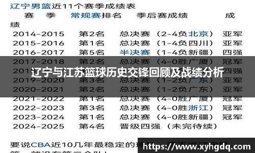 辽宁与江苏篮球历史交锋回顾及战绩分析